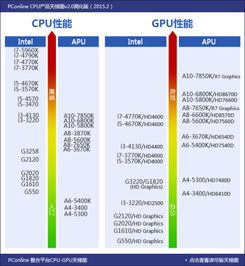 r78845hs相当于英特尔什么水平