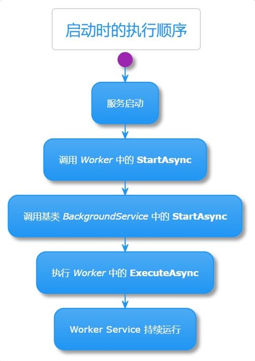 k8s服务优雅退出