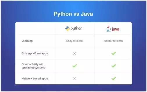 javac与java的区别