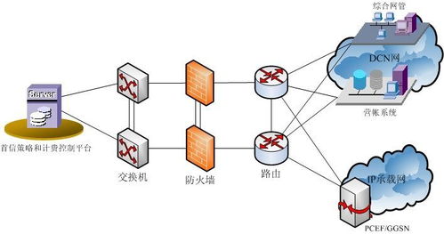 java通过wsdl调用webService查看返回参数