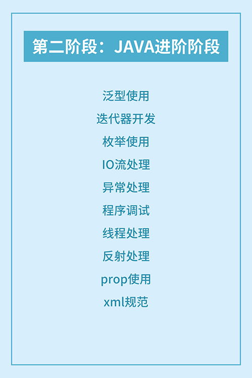 java学习一般步骤有哪些