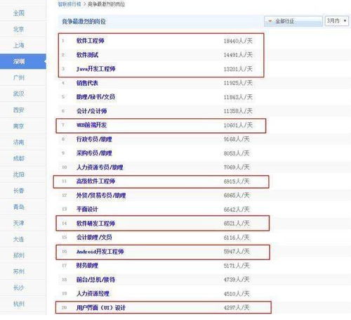 一般的程序员一月能写多少行代码