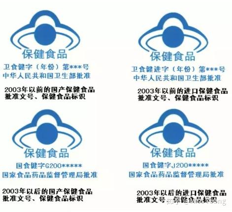 保健品如何识别