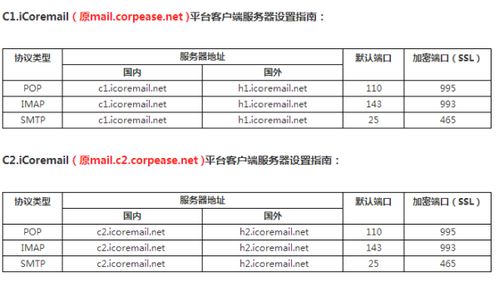 coremail企业邮箱收发邮件的POP和SMTP如何设置