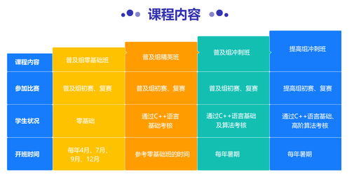 编程课程培训机构排名