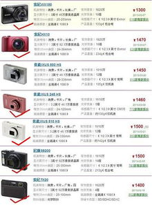 请推荐一款卡片式数码相机