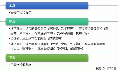 mimic-iv数据库,如何查询血细胞相关itemid