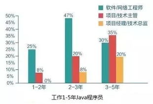 程序员就业方向有哪些