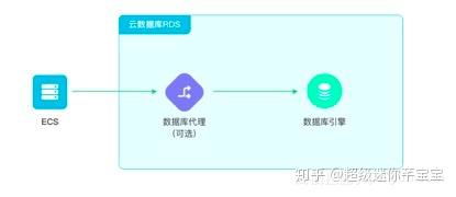 rds支持的数据库引擎