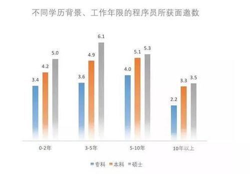 it和程序员有什么区别