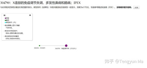 OMIM数据库使用方法简述