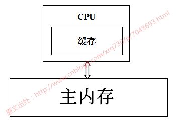 谁能真正整明白java volatile 关键字