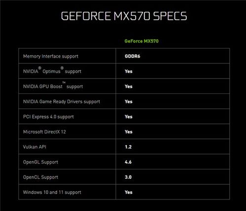 MX550相当于什么显卡