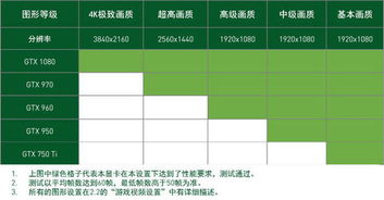 gtx850m i7_4702mq 4g内存,能打守望先锋吗