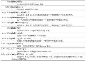 integer是什么数据类型