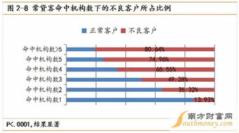 金融数据库是征信吗