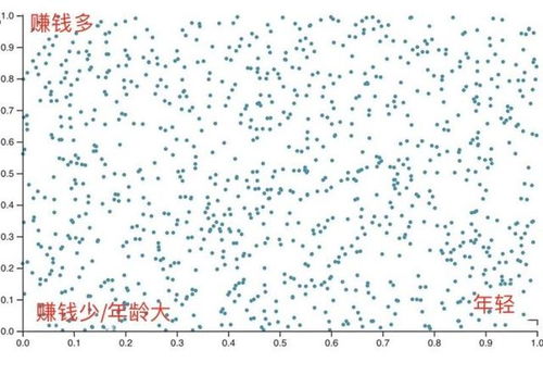 为什么别的职业都是越老越值钱,程序员越老越容易失业