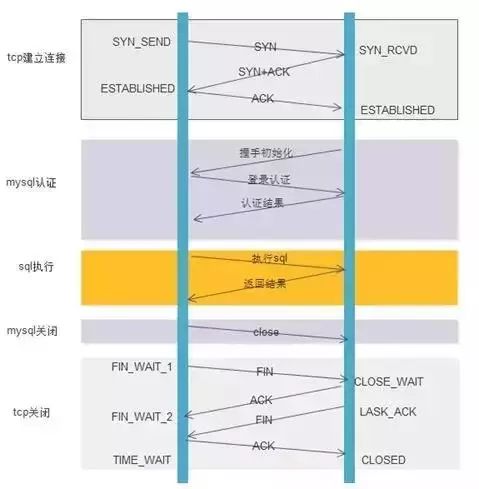数据库连接池druid参数详解