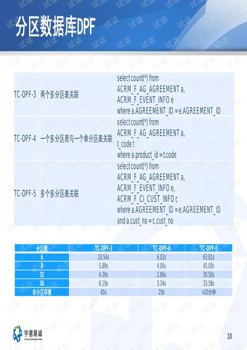 db2数据库价格
