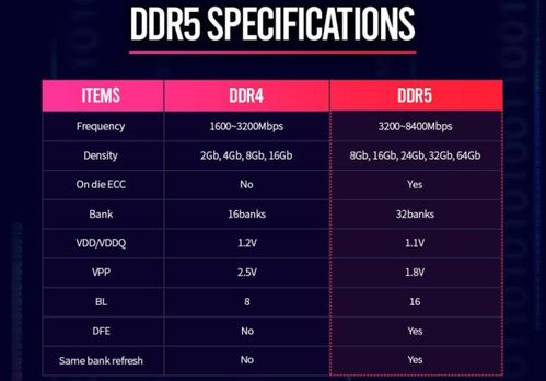ddr5内存上市时间详细介绍