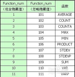 SUBTOTAL函数的嵌套使用方法是什么