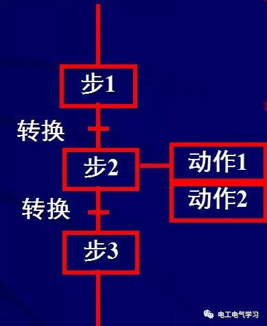 三菱plc的3种编程语言