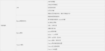 java工程师需要具备哪些技能,怎样考证