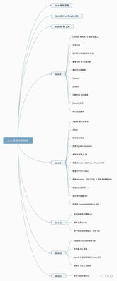 Java8有哪些新特性
