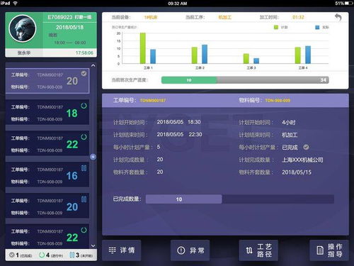 mes系统用什么开发