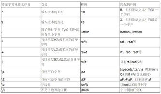 正则表达式任意字符
