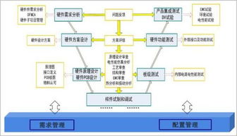 编程分几个阶段