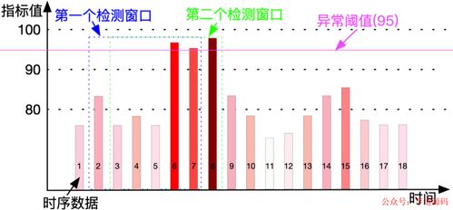 基于SpringBoot的轻量、非侵入式数据库数据告警器