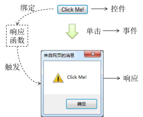 javascript 里面的 window.onload是什么意思