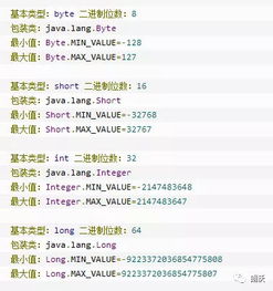 Java-基本数据类型有哪几个