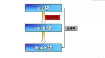 java和processing是什么关系