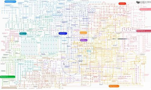 什么是生物信息学中的二级数据库