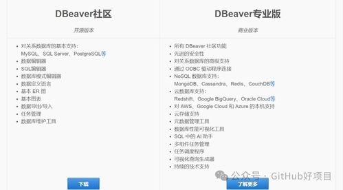 DBeaver支持的数据库