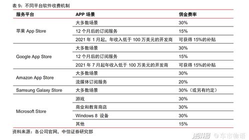 苹果店提成怎么算