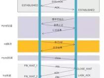 数据库连接池druid参数详解