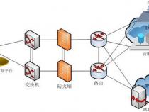 java通过wsdl调用webService查看返回参数