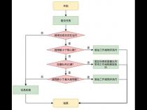 javanewcachedthreadpool线程池使用在什么情况下