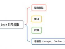 java值传递和引用传递的区别
