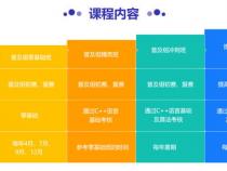 编程课程培训机构排名