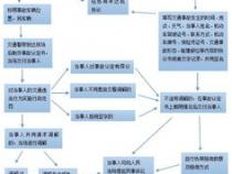 什么是JavaScript事件流及事件处理程序详解