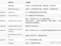 java比较两个字符串大小