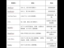 人脸识别数据库常用的有哪些