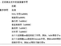 在正则表达式中“”和“”符号的区别!