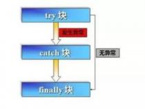 java和processing是什么关系
