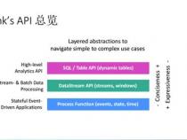 Flink是什么意思