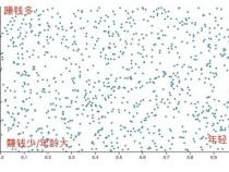 为什么别的职业都是越老越值钱,程序员越老越容易失业